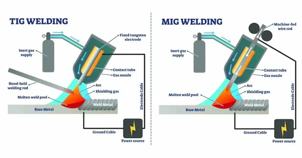 MIG-vs-TIG-welding- Differences